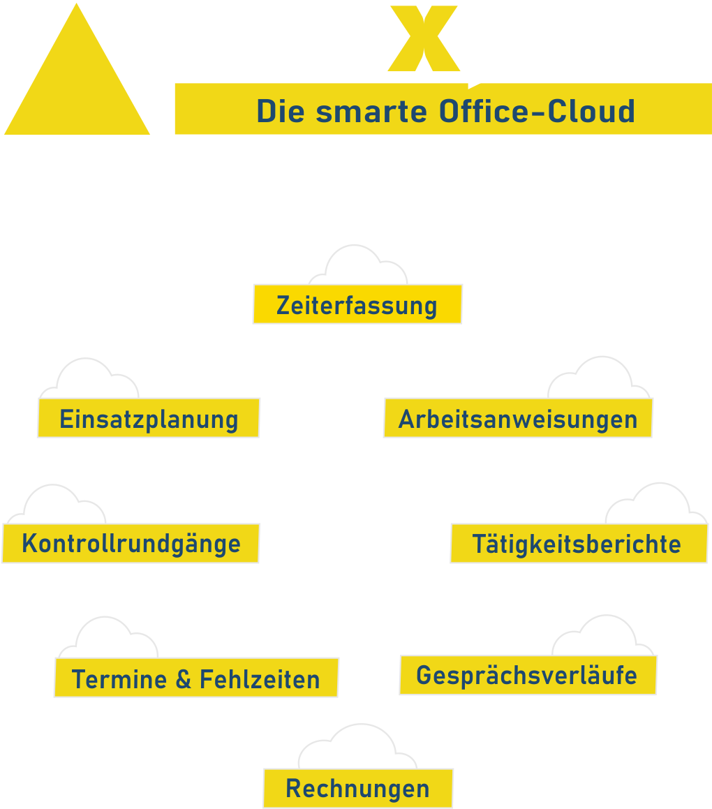 Timexpress